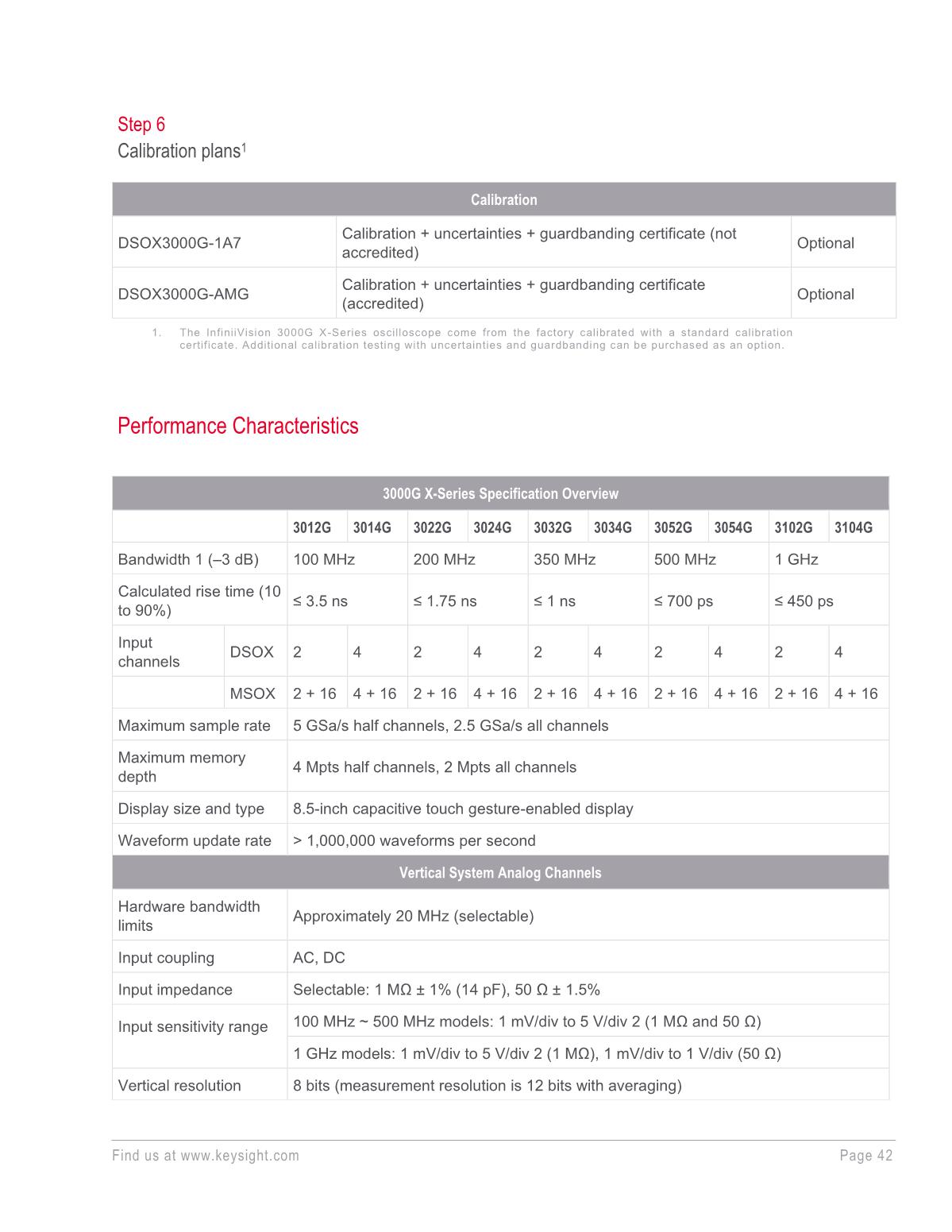 InfiniiVision-3000G-X-Series-Oscilloscopes_42.JPG