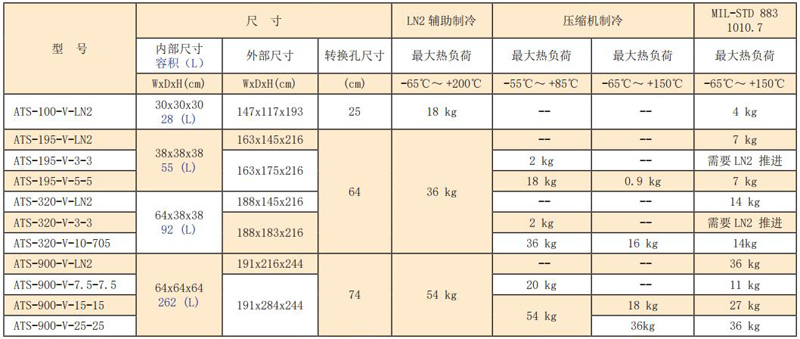 ATS冷热冲击2.jpg